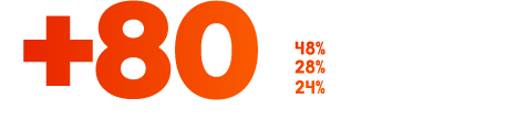 +80 Empresas